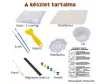 DIY Unikornis Forma és Festék készlet