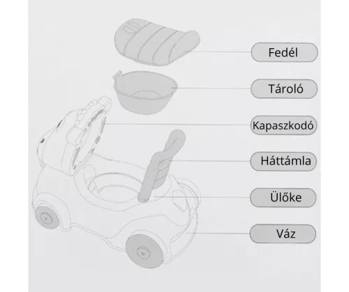 Szamaras gurulós autó tárolóval 